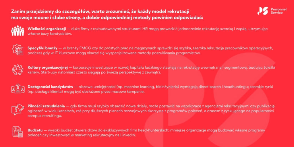 Informacje o tym, jak strategiczne cele organizacji powinny determinować wybór metody i rodzaj rekrutacji pracowników. Analiza czynników decydujących o wyborze konkretnego typu rekrutacji, takich jak: wielkość organizacji, specyfika branży, kultura organizacyjna, dostępność kandydatów na rynku, pilność potrzeb kadrowych oraz budżet rekrutacyjny.
